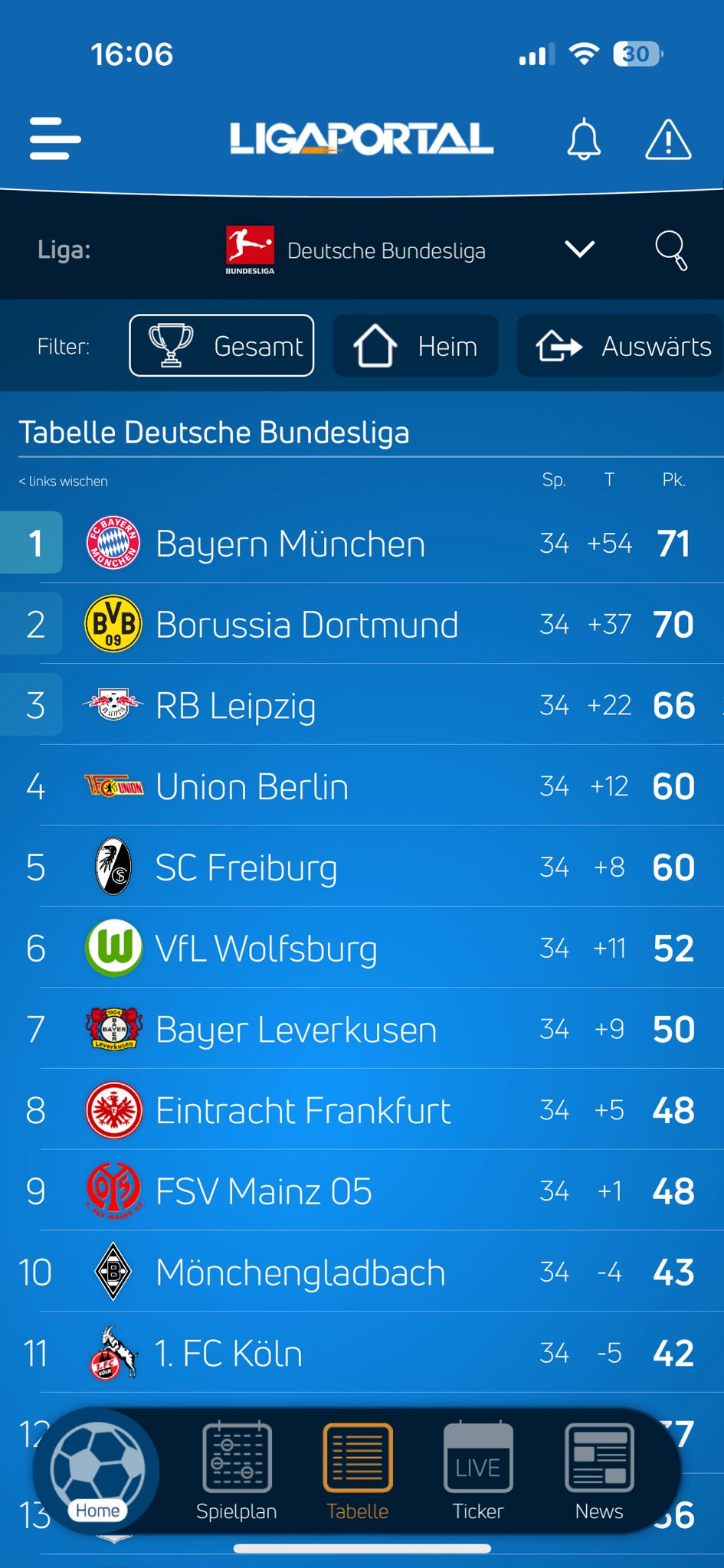 Deutsche Bundesliga Live Tabelle letzter Spieltag