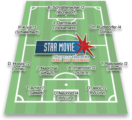 Star Movie Team der Runde 15