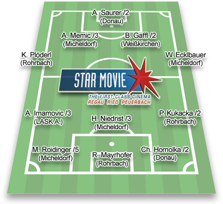 Star Movie Team der Runde 16