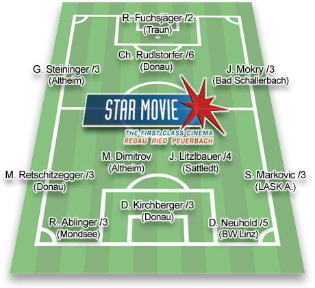 Star Movie Team der Runde 20