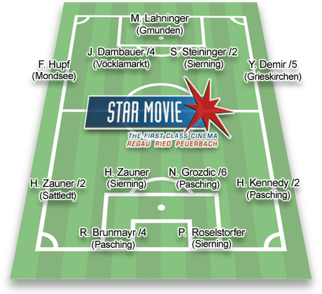 Star Movie Team der Runde 13
